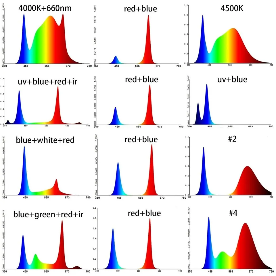 ir grow light bulb 03(001)